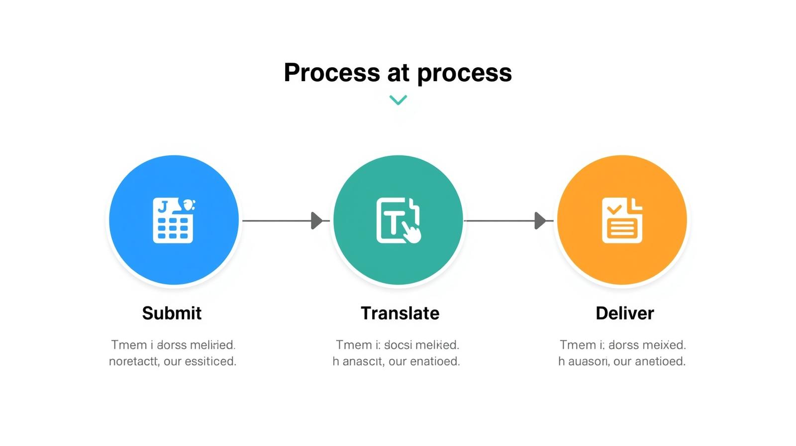 Urdu to English translations UK 2